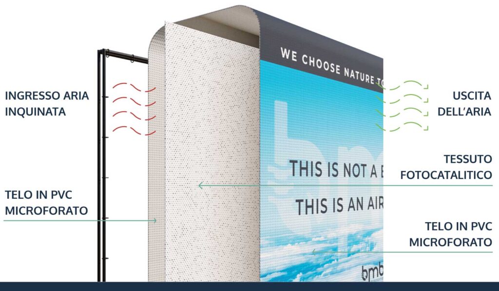 industrial air purification billboard